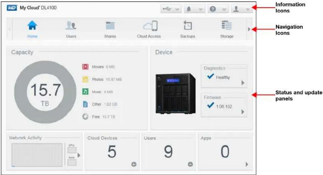 My Cloud® DL4100 Home Users Shares Cloud Access Backups Storage Information Icons Navigation Icons Capacity 15.7 TB Movies 0 MB Photos 15.87 MB Music 0 MB Other 1.62 GB Free 15.7 TB Device Diagnostics ✓ Healthy Firmware ✓ 106.102 Status and update panels Network Activity CPU KAM Cloud Devices 5 Users 9 Apps 0