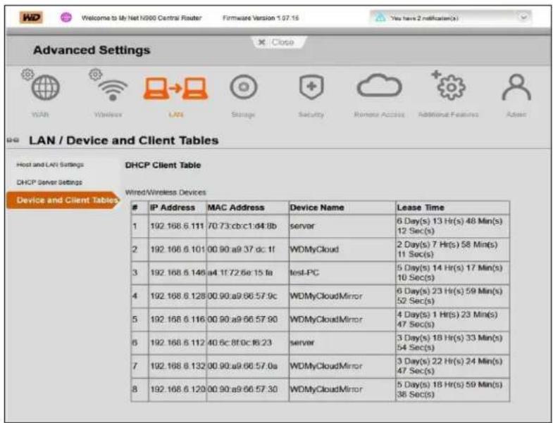 Advanced Settings WAN Wireless LAN Storage Security Remote Active Additional Features Access LAN / Device and Client Tables Host and LAN Settings DHCP Server Settings DHCP Client Table Wired/Wireless Devices Device and Client Tables IP Address MAC Address Device Name Lease Time 1 192.168.6.111 70.73.cbr:c1:d4:8b server 6 Day(s) 13 Hr(s) 48 Min(s) 12 Sec(s) 2 192.168.6.101 00.90.a9.37 dc:1f WDMyCloud 2 Day(s) 7 Hr(s) 58 Min(s) 11 Sec(s) 3 192.168.6.146 a4 1f:72.6e:15 fa test-PC 5 Day(s) 14 Hr(s) 17 Min(s) 10 Sec(s) 4 192.168.6.128 00.90.a9.66:57.9c WDMyCloudMirror 6 Day(s) 23 Hr(s) 59 Min(s) 52 Sec(s) 5 192.168.6.116 00.90.a9.66:57.9o WDMyCloudMirror 4 Day(s) 1 Hr(s) 23 Min(s) 47 Sec(s) 6 192.168.6.112 40.6c:8f:0c:8b:23 server 3 Day(s) 18 Hr(s) 33 Min(s) 54 Sec(s) 7 192.168.6.132 00.90.a9.66:57.0a WDMyCloudMirror 3 Day(s) 22 Hr(s) 24 Min(s) 47 Sec(s) 8 192.168.6.120 00.90.a9.66:57.30 WDMyCloudMirror 5 Day(s) 18 Hr(s) 59 Min(s) 36 Sec(s)