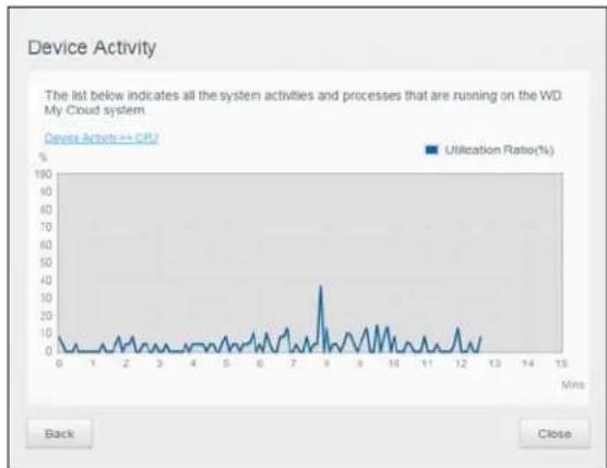 WESTERN DIGITAL My Cloud EX4100 - Network Activity - 3