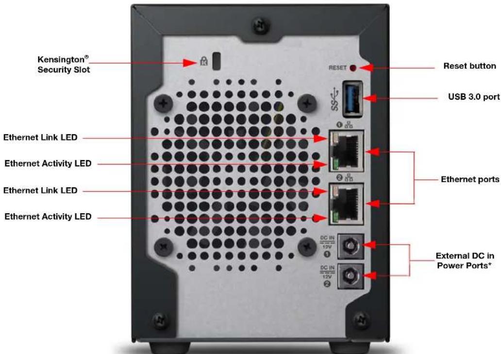 Kensington® Security Slot RESET Reset button USB 3.0 port Ethernet Link LED Ethernet Activity LED Ethernet Link LED Ethernet Activity LED Ethernet ports External DC in Power Ports*