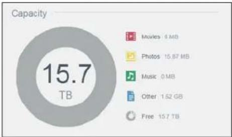 WESTERN DIGITAL My Cloud EX4100 - Capacity - 1