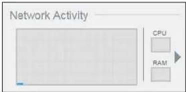 Network Activity CPU RAM