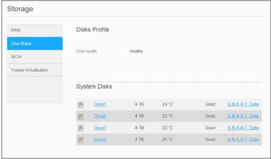 Storage RAID Disk Status iSCSI Volume Virtualization Disks Profile Disk Health Healthy System Disks Drive1 4 TB 24 °C Good SMART Data Drive2 4 TB 23 °C Good SMART Data Drive3 4 TB 23 °C Good SMART Data Drive4 4 TB 25 °C Good SMART Data