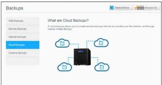Backups What are Cloud Backups? A cloud backup allows you to create remote backups that are accessible over the internet, and through various mobile devices. USB Backups Remote Backups Internal Backups Cloud Backups Camera Backups ElephantDrive Amazon 50 What are Cloud Backups? A cloud backup allows you to create remote backups that are accessible over the internet, and through various mobile devices.