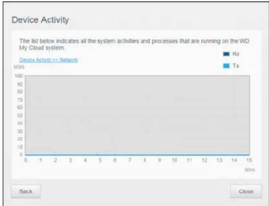 WESTERN DIGITAL My Cloud EX4100 - Network Activity - 5