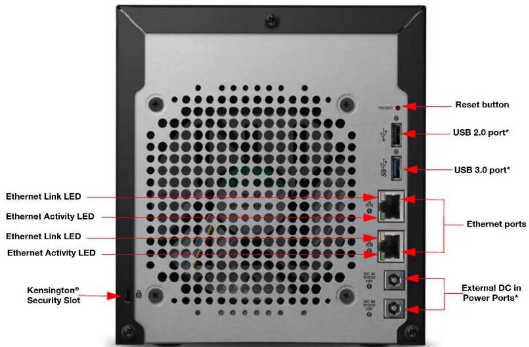 Reset button USB 2.0 port* USB 3.0 port* Ethernet Link LED Ethernet Activity LED Ethernet Link LED Ethernet Activity LED Kensington® Security Slot Ethernet ports External DC in Power Ports*