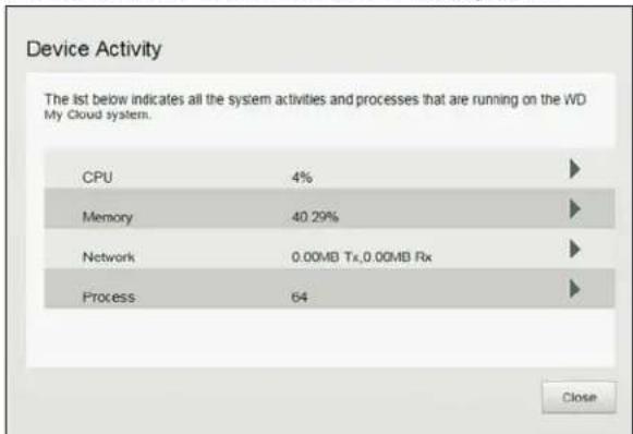 Device Activity The list below indicates all the system activities and processes that are running on the WD My Cloud system. CPU 4% Memory 40.29% Network 0.00MB Tx,0.00MB Rx Process 64 Close