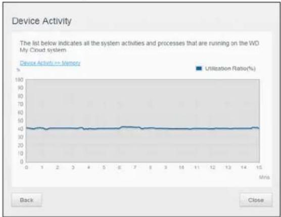 WESTERN DIGITAL My Cloud EX4100 - Network Activity - 4
