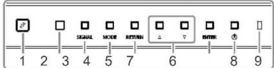 P SIGNAL MODE RETURN △ ▽ ENTER Φ 1 2 3 4 5 6 7 8 9