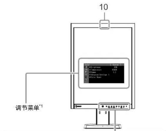 EIZO MX215 - 控制和功能 - 1