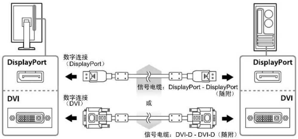EIZO MX215 - 将信号线连接至输入信号连接器和PC。 - 1