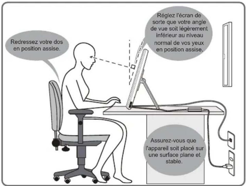 Redressez votre dos en position assise. Réglez l'écran de sorte que votre angle de vue soit légèrement inférieur au niveau normal de vos yeux en position assise. Assurez-vous que l'appareil soit placé sur une surface plane et stable.