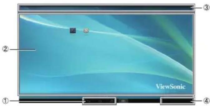 ① ② ③ ④ ViewSonic