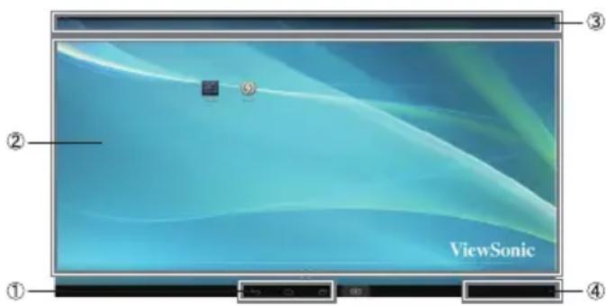 ① ② ③ ④ ViewSonic