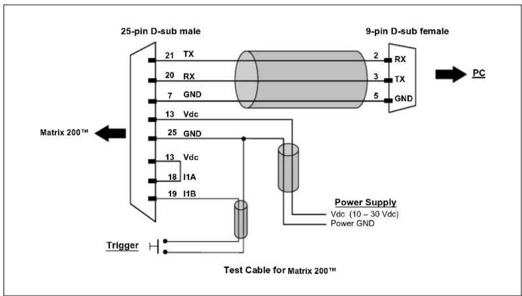 DATALOGIC Matrix 200 - How To Build A Simple Interface Test Cable: - 1