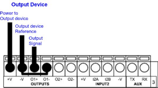Output Device Power to Output device Reference Output Signal +V -V O1+ O1- O2+ O2- OUTPUTS +V I2A I2B -V TX RX INPUT2 AUX 3