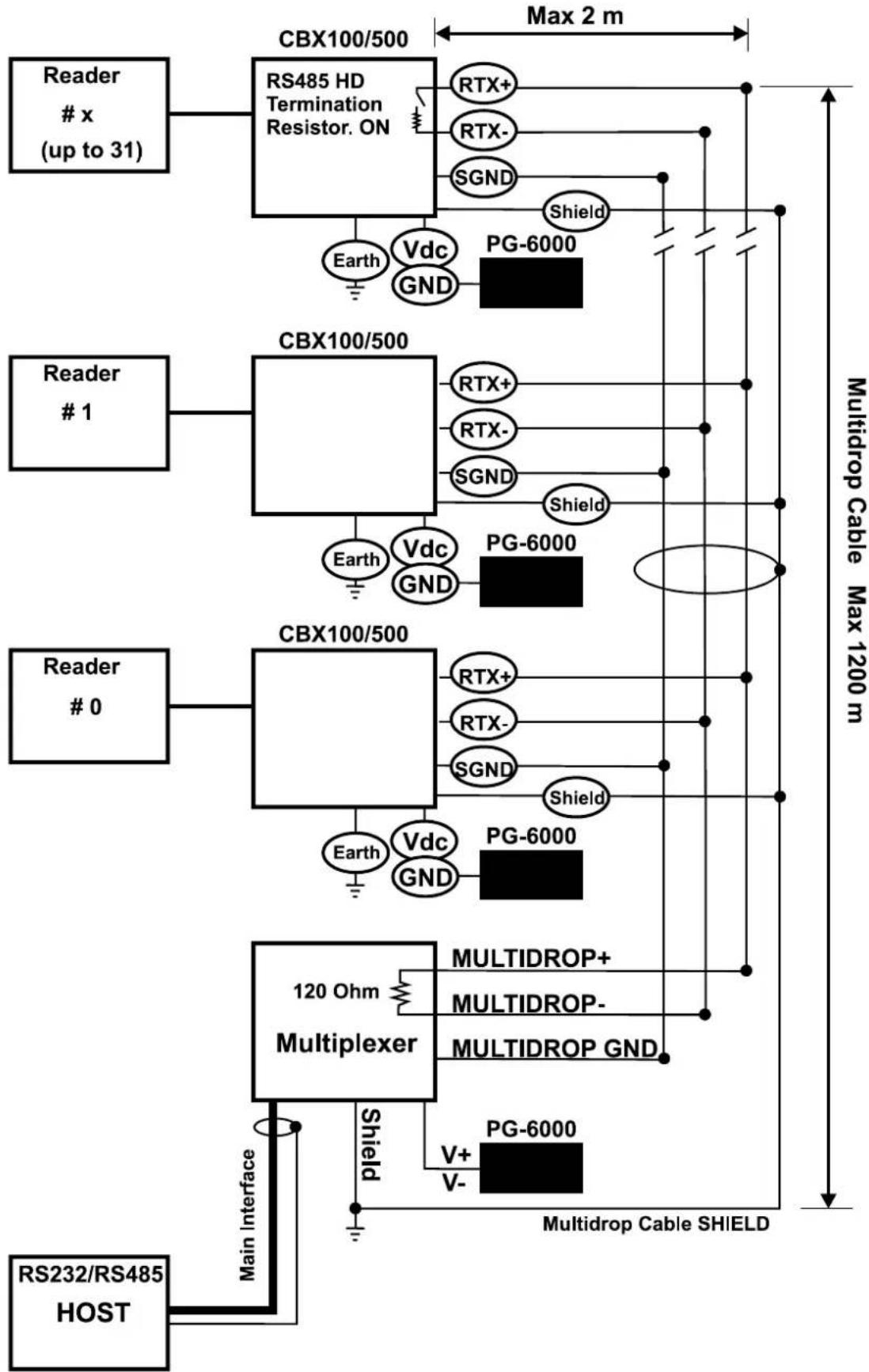 DATALOGIC Matrix 200 - RS485 Half-Duplex Interface - 4