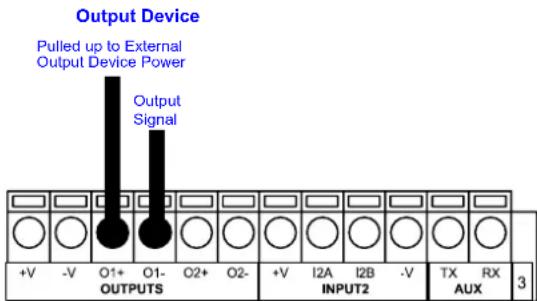 Output Device Pulled up to External Output Device Power Output Signal +V -V O1+ O1- O2+ O2- OUTPUTS +V I2A I2B -V INPUT2 TX RX 3 AUX 3