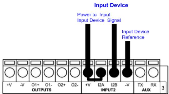 Input Device Power to Input Input Device Signal Input Device Reference +V -V O1+ O1- O2+ O2- +V I2A I2B -V TX RX OUTPUTS INPUT2 AUX 3