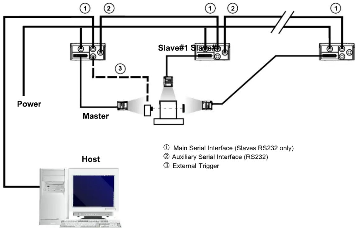 DATALOGIC Matrix 200 - ID-NET™ - 4