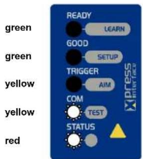 READY LEARN GOOD SETUP TRIGGER AIM COM TEST STATUS red GREEN GREEN YELLOW YELLOW RED IDRESS INTERFACE