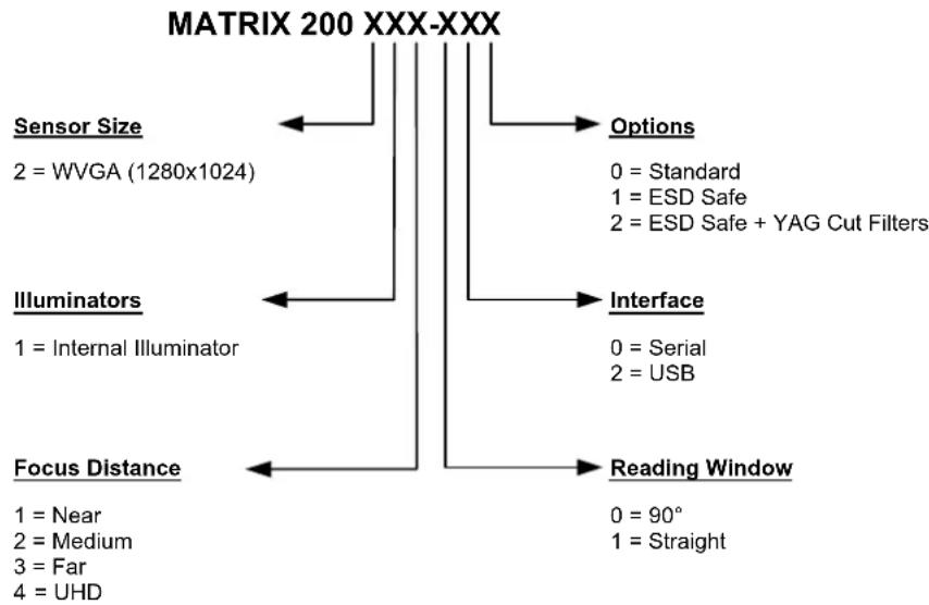DATALOGIC Matrix 200 - MODEL DESCRIPTION - 1