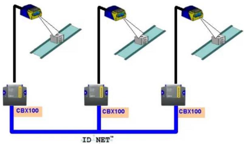 DATALOGIC Matrix 200 - ID-NET™ - 3