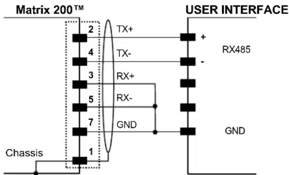 Matrix 200™ 2 TX+ 4 TX- 3 RX+ 5 RX- 7 GND Chassis 1 USER INTERFACE + RX485 - GND