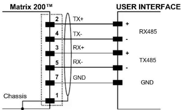 Matrix 200™ Chassis 2 TX+ 4 TX- 3 RX+ 5 RX- 7 GND 1 USER INTERFACE + RX485 - + + TX485 - - GND
