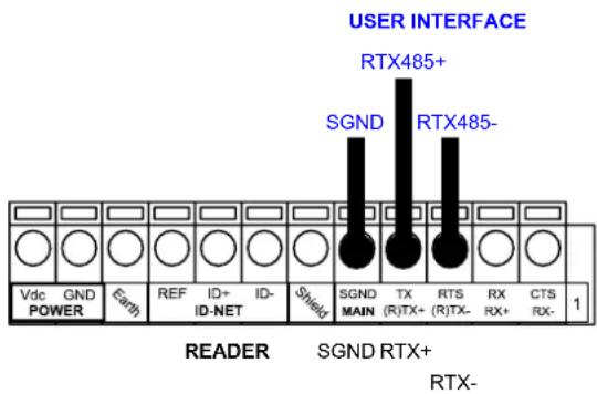 USER INTERFACE RTX485+ SGND RTX485- Vdc GND MAIN (R)TX+(R)TX- RX CTS RX- POWER Earth REF ID+ ID- ID-NET Shield SGND TX RTS RX CT 1 READER SGND RTX+ RTX-