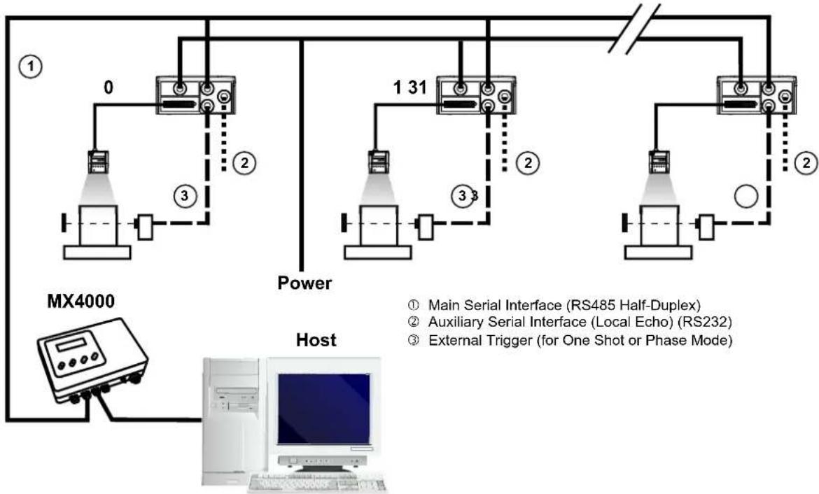 DATALOGIC Matrix 200 - MULTIPLEXER - 2