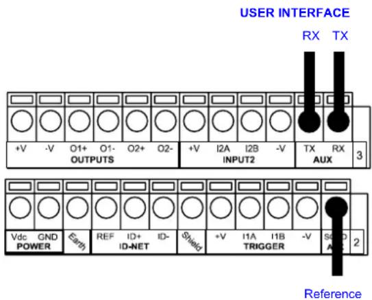 USER INTERFACE RX TX +V -V O1+ O1- O2+ O2- OUTPUTS +V I2A I2B -V INPUT2 TX RX AUX 3 Vdc GND POWER Earth REF ID+ ID- ID-NET Shield +V I1A I1B -V TRIGGER SOD AUX 2 Reference