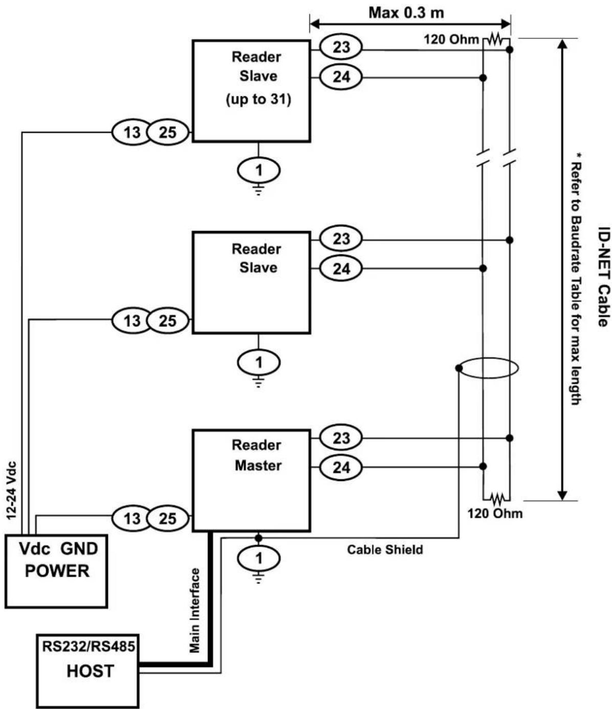 DATALOGIC Matrix 200 - RS485 Half-Duplex Interface - 7