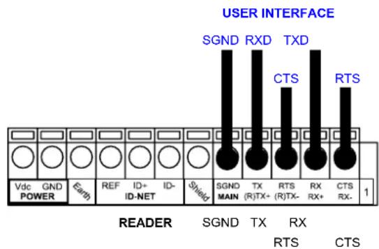 USER INTERFACE SGND RXD TXD CTS RTS Vdc GND MAIN (R)TX- (R)TX- RX- CTS RX- POWER Earth REF ID+ ID- ID-NET Shield SGND TX RTS RX CTS READER SGND TX RX RTS CTS