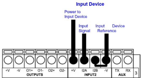 Input Device Power to Input Device Input Signal Input Reference Device OUTPUTS +V -V 01+ 01- 02+ 02- +V I2A I2B -V INPUT2 TX RX 3 AUX
