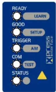 READY LEARN GOOD SETUP TRIGGER AIM COM TEST STATUS DRRESS Interface