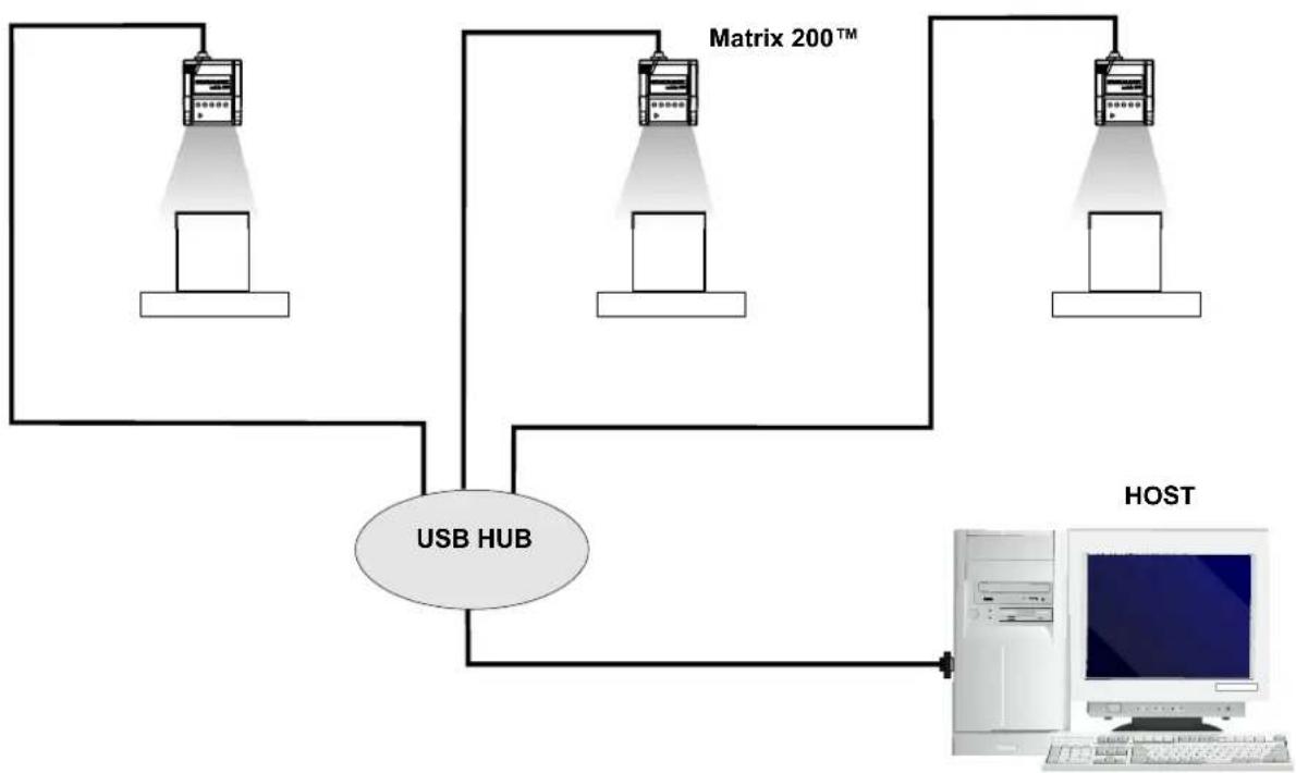 DATALOGIC Matrix 200 - USB CONNECTION (MATRIX 200 XXX-X2X MODELS ONLY) - 2