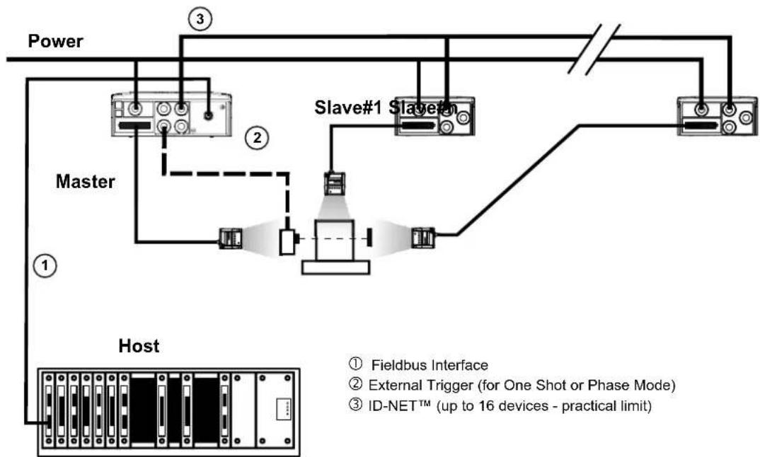 DATALOGIC Matrix 200 - ID-NET™ - 3