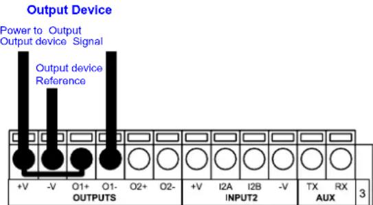 Output Device Power to Output Output device Signal Output device Reference +V -V O1+ O1- O2+ O2- OUTPUTS +V I2A I2B -V TX RX INPUT2 AUX 3