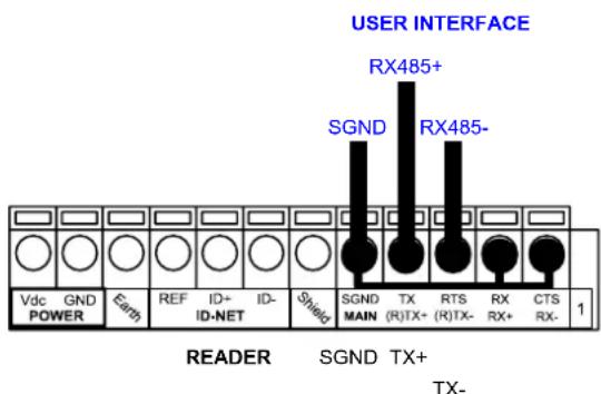 USER INTERFACE RX485+ SGND RX485- Vdc GND MAIN TX RTS RX CTS POWER Earth REF ID+ ID- ID-NET Shield SGND TX RTS RX CTS MAIN (R)TX+(R)TX- RX+ RX- READER SGND TX+ TX-