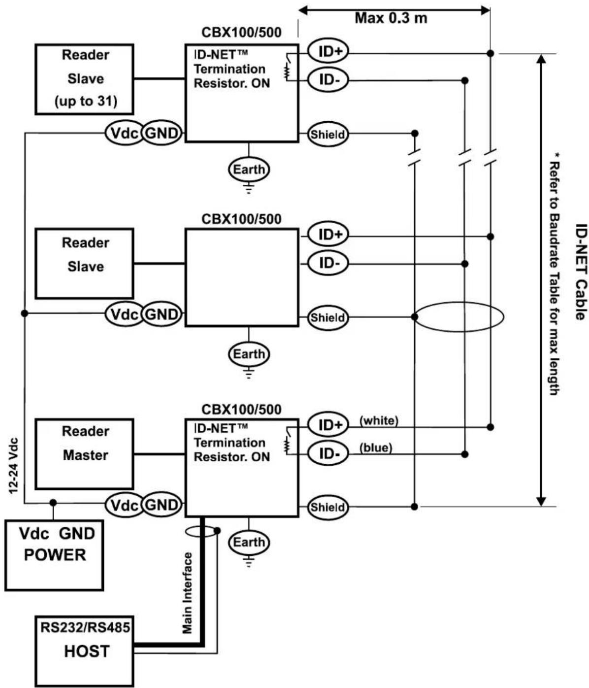 DATALOGIC Matrix 200 - RS485 Half-Duplex Interface - 6
