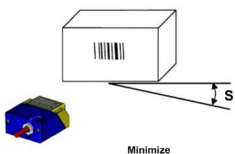 Minimize