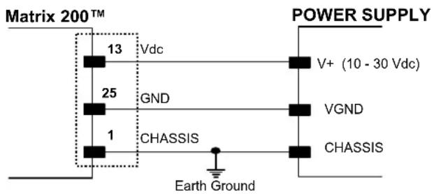 Matrix 200™ 13 Vdc 25 GND 1 CHASSIS Earth Ground POWER SUPPLY V+ (10 - 30 Vdc) VGND CHASSIS
