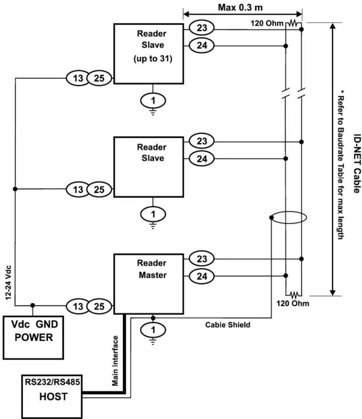 DATALOGIC Matrix 200 - RS485 Half-Duplex Interface - 6