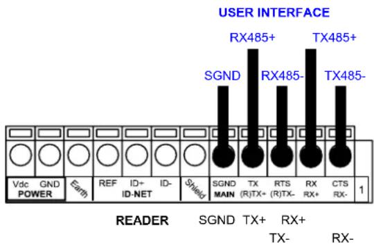 USER INTERFACE RX485+ TX485+ SGND RX485- TX485- Vdc GND RX485+ POWER Earth REF ID+ ID- ID-NET Shield SGND TX RTS RX CTS MAIN (R)TX+(R)TX- RX+ RX- READER SGND TX+ RX+ TX- RX-