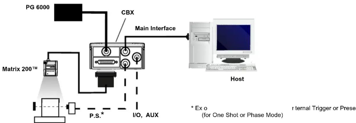 DATALOGIC Matrix 200 - RAPID CONFIGURATION - 1