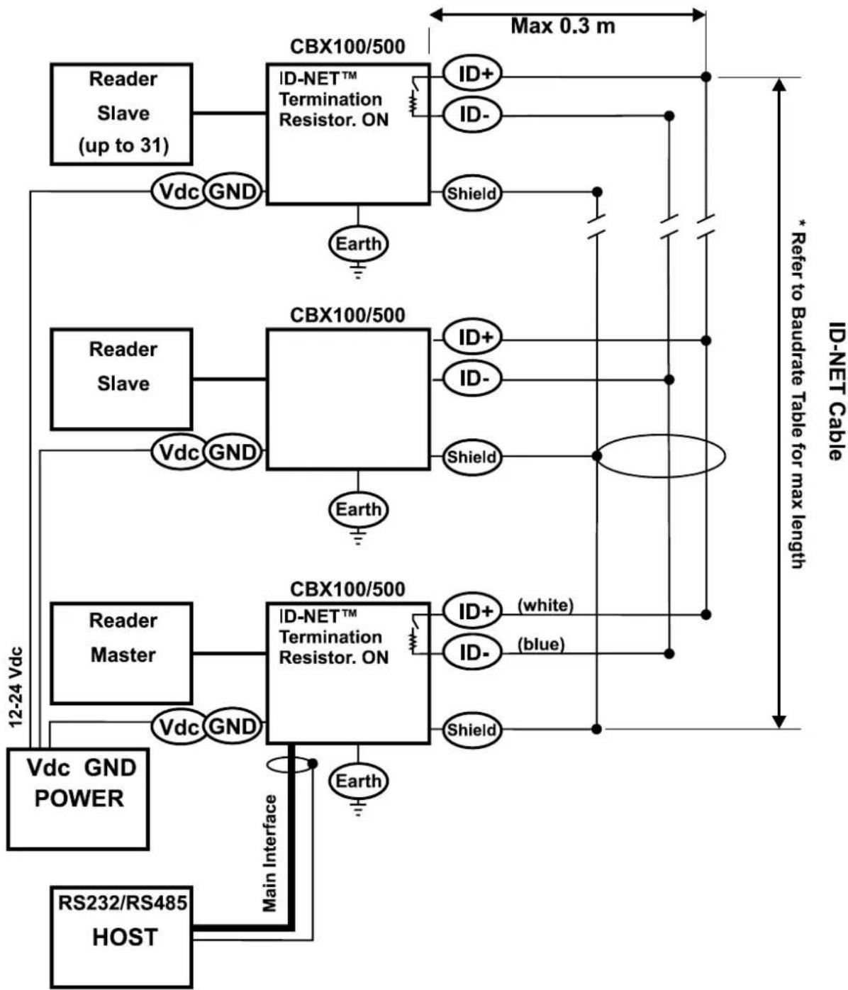 DATALOGIC Matrix 200 - RS485 Half-Duplex Interface - 7