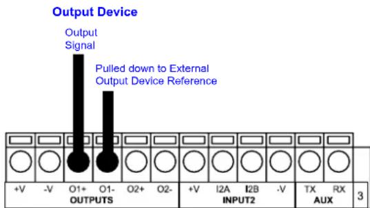 Output Device Output Signal Pulled down to External Output Device Reference +V -V O1+ O1- O2+ O2- OUTPUTS +V I2A I2B -V TX RX 3 INPUT2 AUX