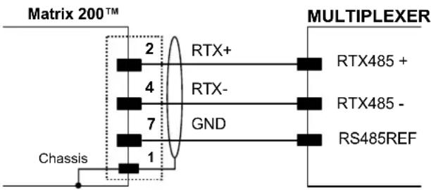 Matrix 200™ Chassis 2 4 7 1 RTX+ RTX- GND MULTIPLEXER RTX485 + RTX485 - RS485REF