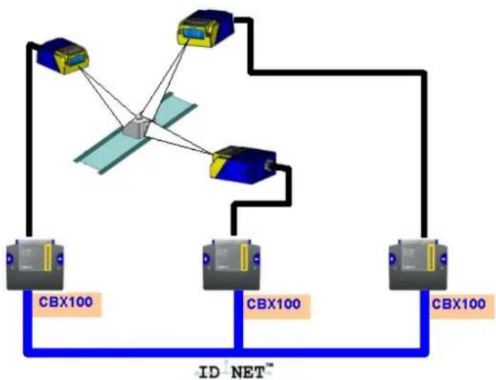DATALOGIC Matrix 200 - ID-NET™ - 2